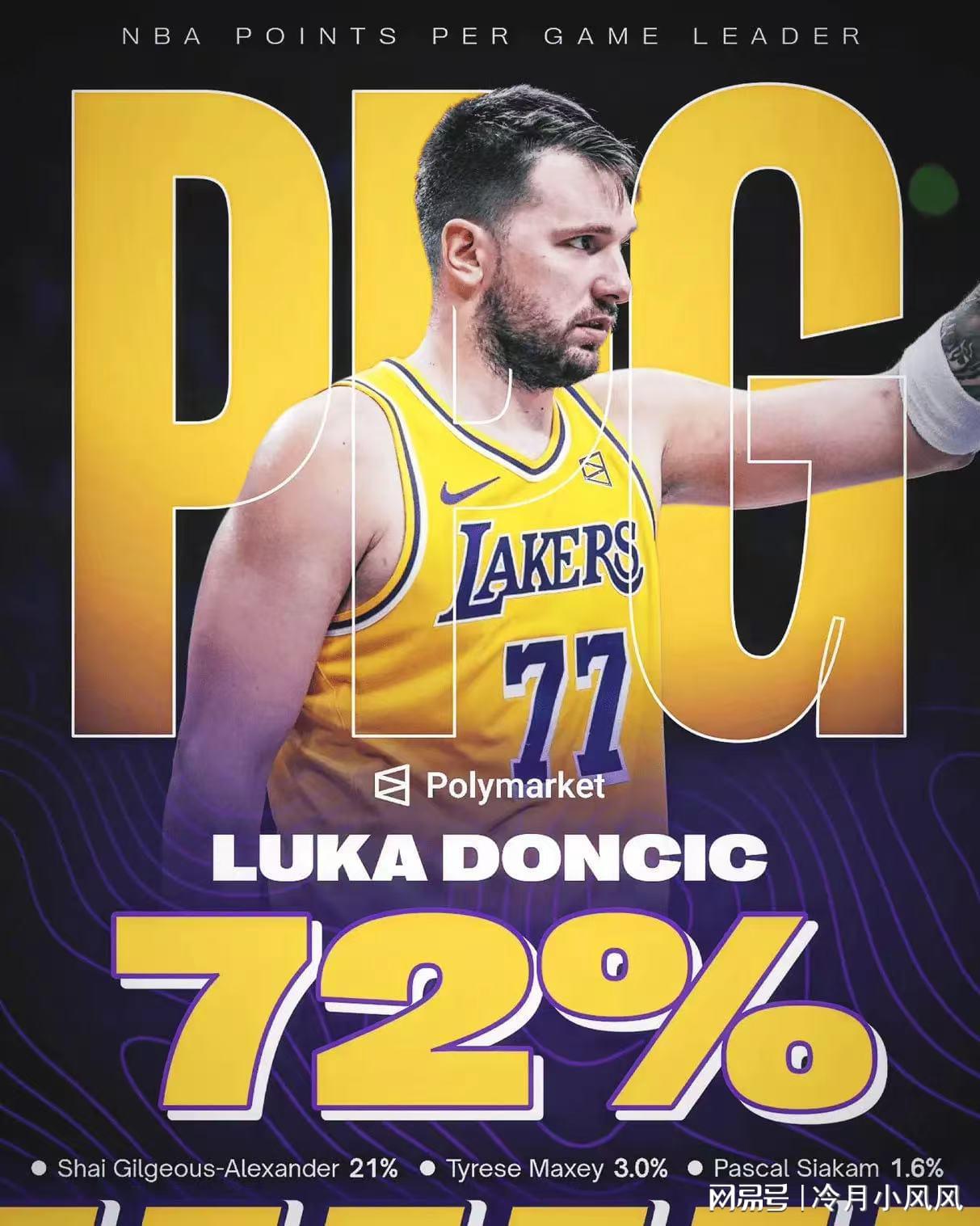 星空体育直播-湖人消息:老詹领跑快攻榜,东契奇将拿得分王,战开拓者出场更新