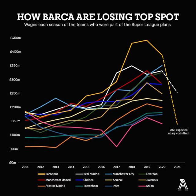 星空体育app-【观察】工资帽压顶，巴萨怎解套？
