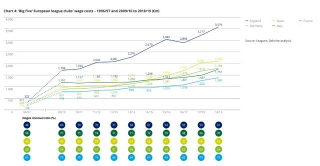 星空体育app-【观察】工资帽压顶，巴萨怎解套？