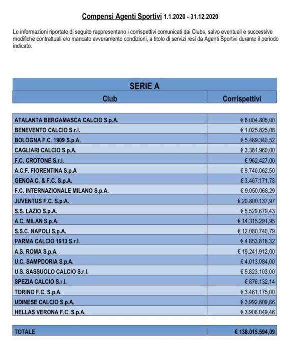 星空体育直播-被经纪人疯狂吸血 疫情淡季下英超缘何出血更多？